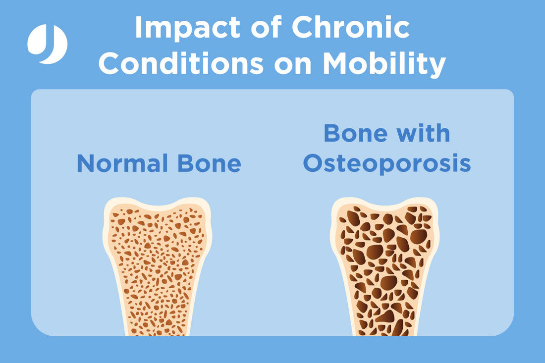 Impact of Chronic Conditions on Mobility